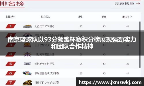 南京篮球队以93分领跑杯赛积分榜展现强劲实力和团队合作精神